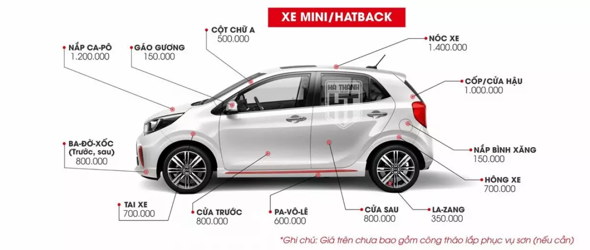 Bảng giá dịch vụ sơn ô tô (dòng xe mini)