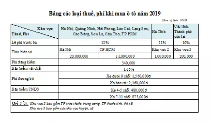 thuế-và-phí-mua-xe