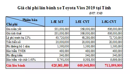 giá-lăn-bánh-toyota-vios-hà-nội