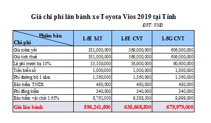 giá-lăn-bánh-toyota-vios-các-tỉnh