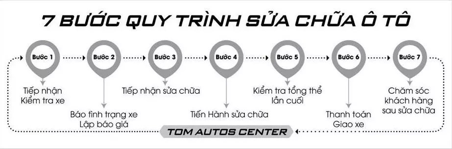 Qui trình 7 bước sửa chữa ô tô tại Tom Autos Center