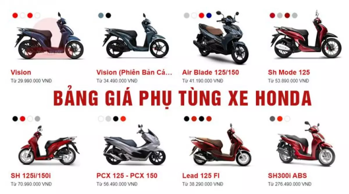 Bảng giá phụ tùng Honda