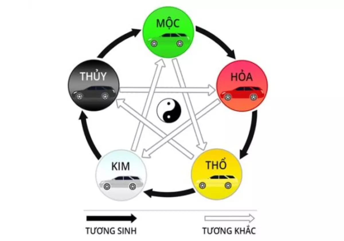 Cách chọn màu xe theo phong thủy ngũ hành