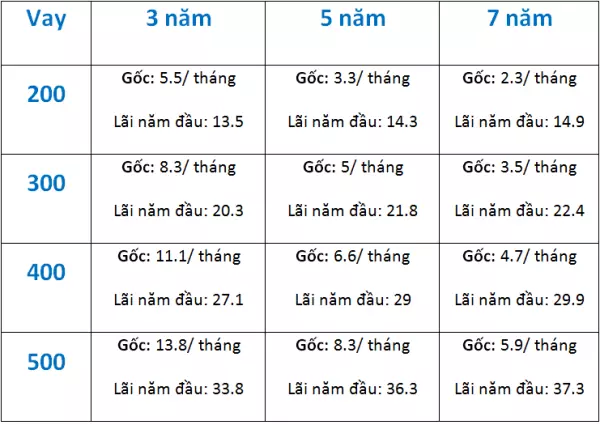 Vay-mua-xe-vios-yaris1