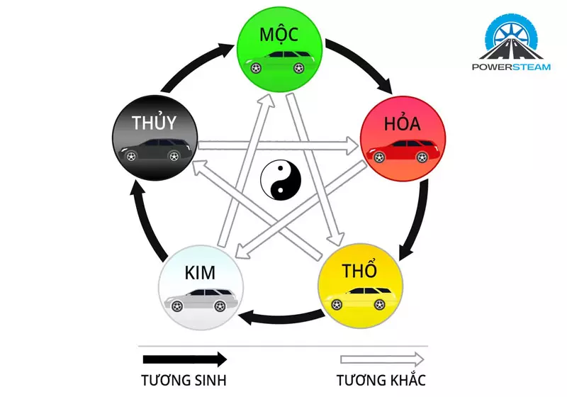 thuyet-ngu-hanh-phong-thuy-powersteam