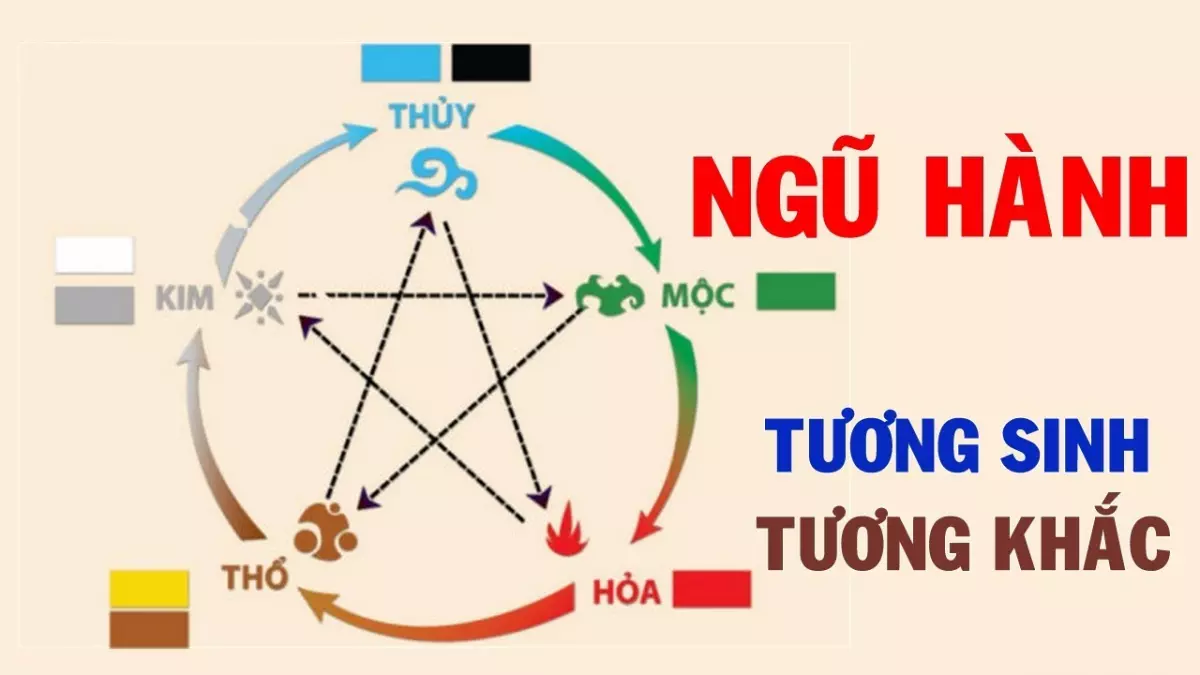 Tuổi Giáp Tý 1984 hợp với màu xe gì?