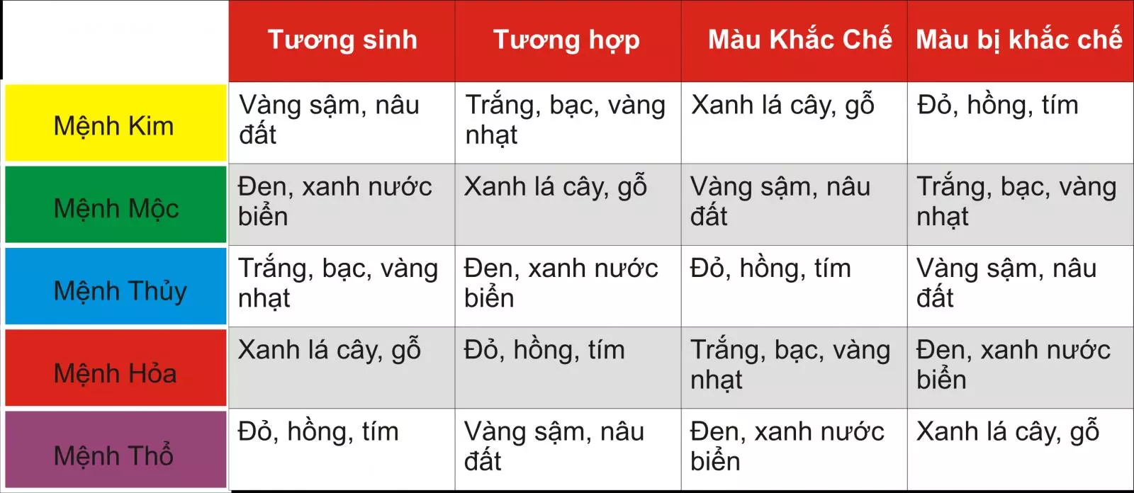 Bảng màu sắc phong thủy