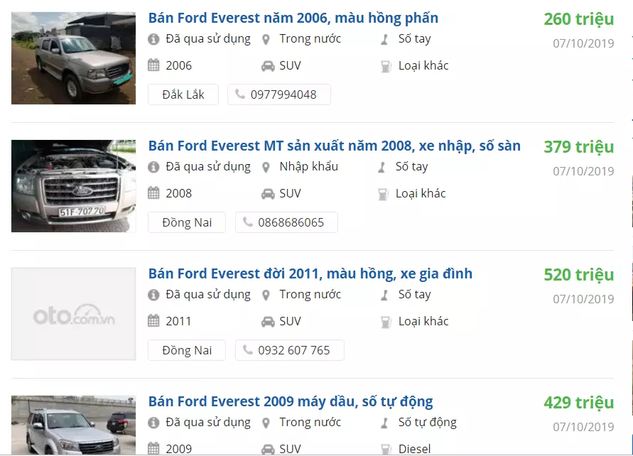 Giá bán Ford Everest cũ trên Oto.com.vn.