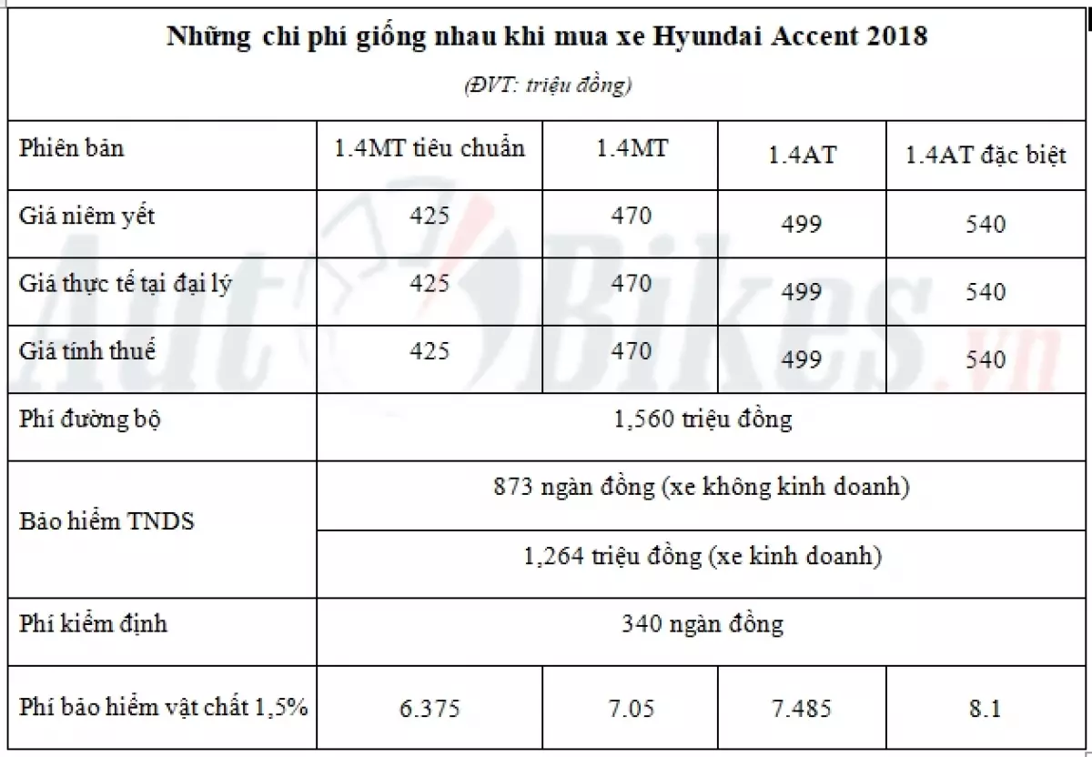 gia lan banh hyundai accent 2018