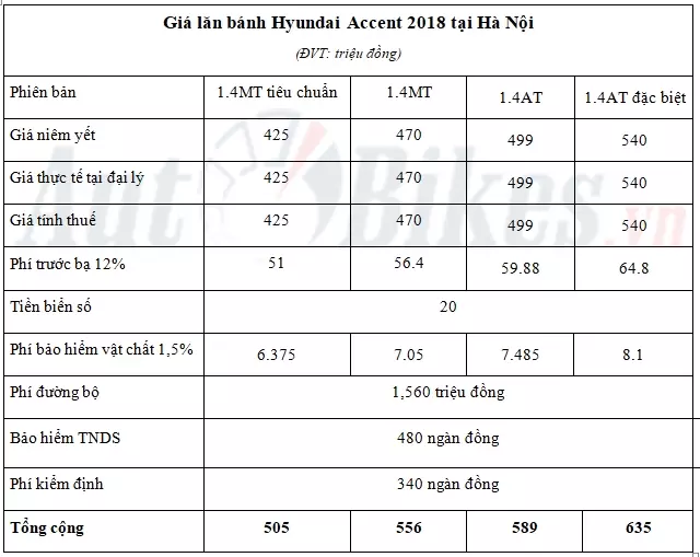 gia lan banh hyundai accent 2018