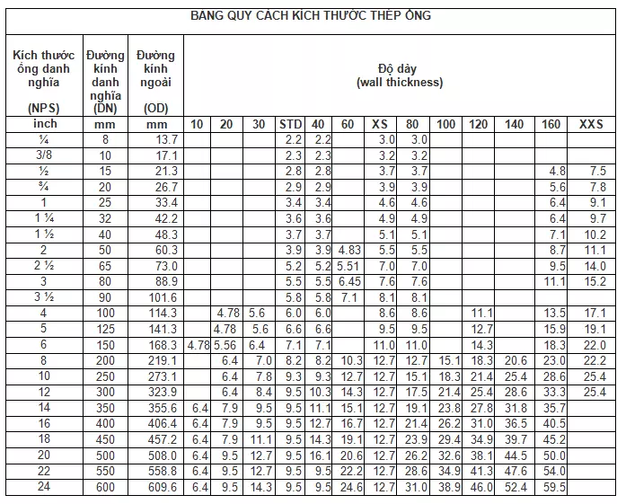 Bảng quy cách thép ống đúc Trung Quốc