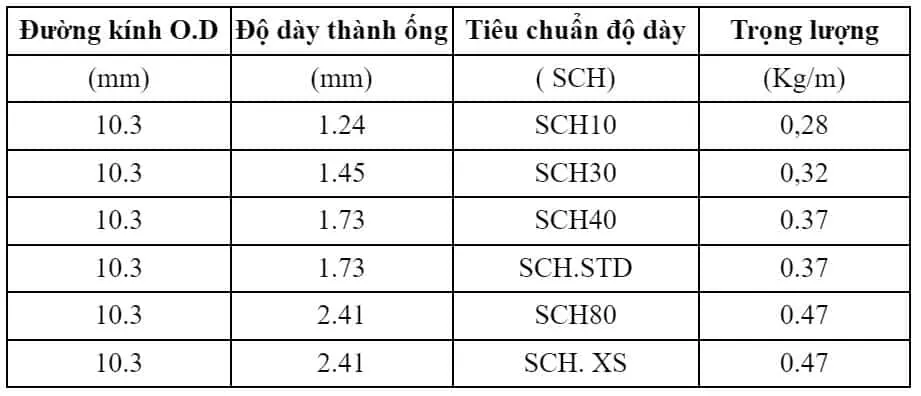 Bảng quy cách thép ống đúc Trung Quốc phi 10.3