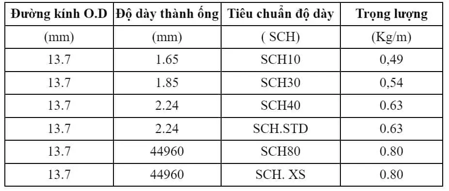 Bảng quy cách thép ống đúc Trung Quốc phi 13.7