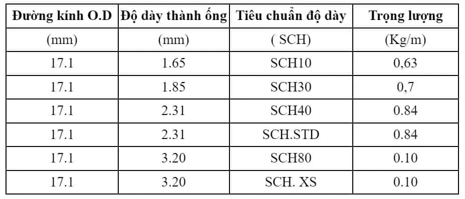 Bảng quy cách thép ống đúc Trung Quốc phi 17.1