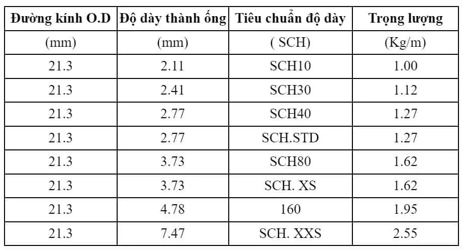 Bảng quy cách thép ống đúc Trung Quốc phi 21.3