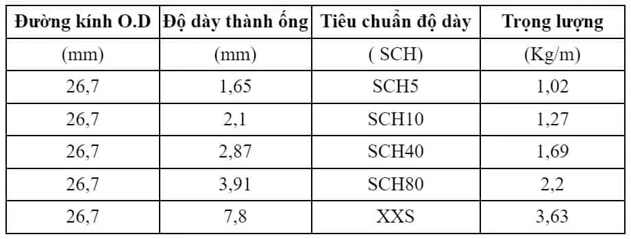 Bảng quy cách thép ống đúc Trung Quốc phi 26.7