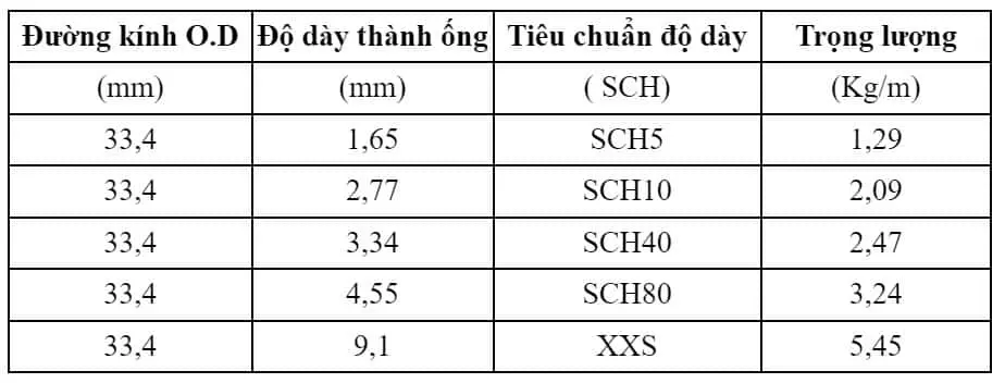 Bảng quy cách thép ống đúc Trung Quốc phi 33.4