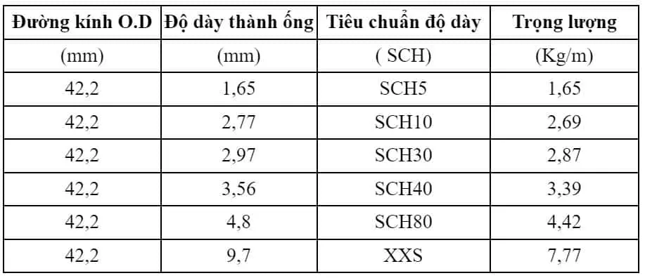 Bảng quy cách thép ống đúc Trung Quốc phi 42.2