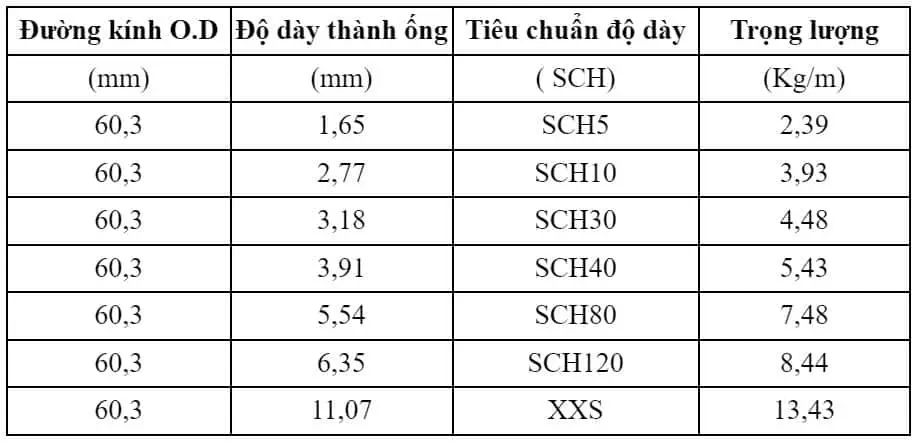 Bảng quy cách thép ống đúc Trung Quốc phi 60.3