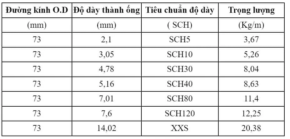 Bảng quy cách thép ống đúc Trung Quốc phi 73