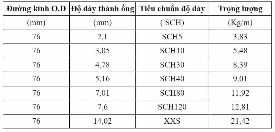 Bảng quy cách thép ống đúc Trung Quốc phi 76