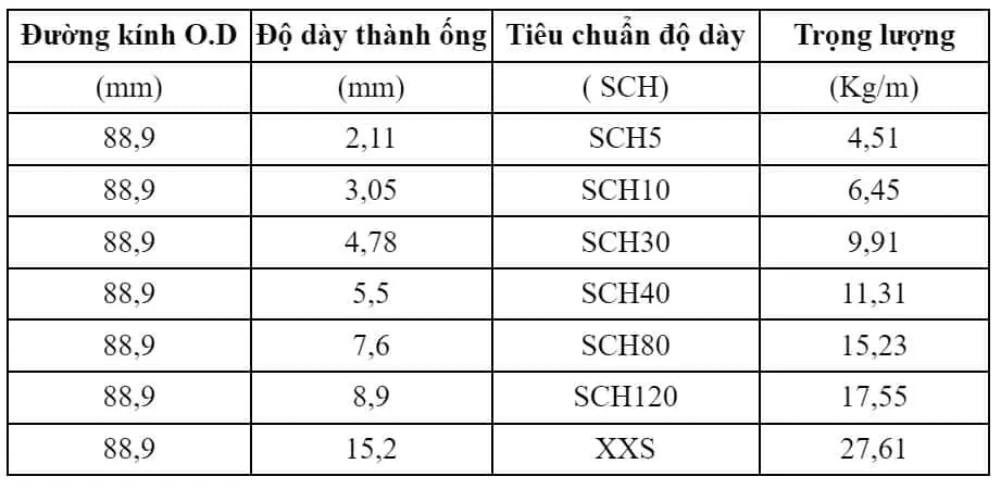 Bảng quy cách thép ống đúc Trung Quốc phi 88.9