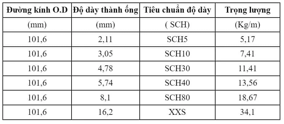 Bảng quy cách thép ống đúc Trung Quốc phi 101.6