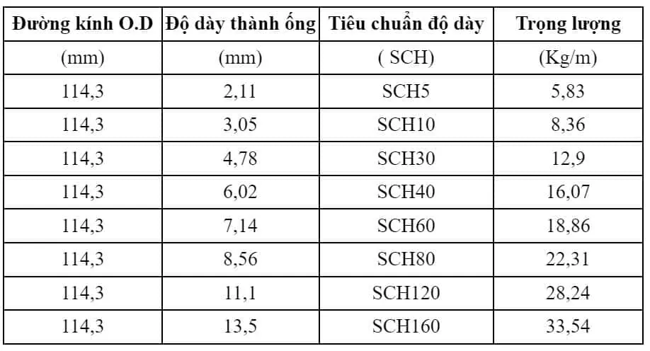 Bảng quy cách thép ống đúc Trung Quốc phi 114.3