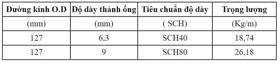 Bảng quy cách thép ống đúc Trung Quốc phi 127