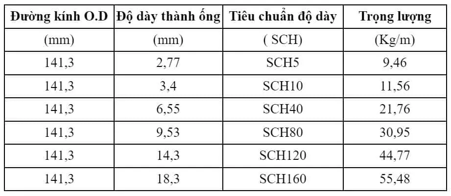 Bảng quy cách thép ống đúc Trung Quốc phi 141.3