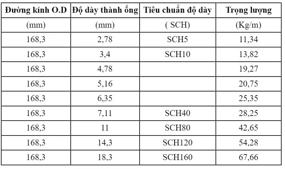 Bảng quy cách thép ống đúc Trung Quốc phi 168.3