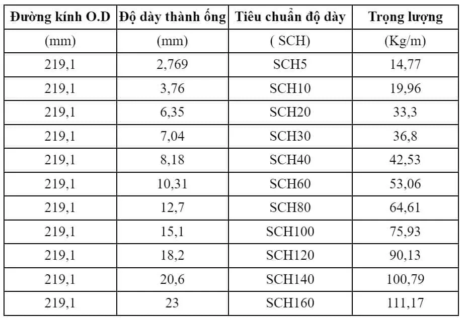 Bảng quy cách thép ống đúc Trung Quốc phi 219.1