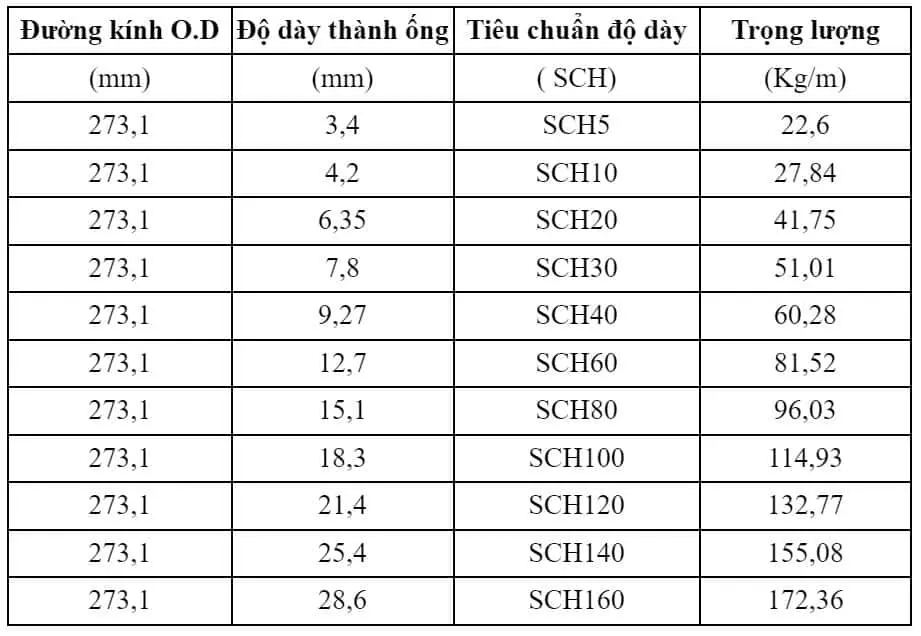 Bảng quy cách thép ống đúc Trung Quốc phi 273.1