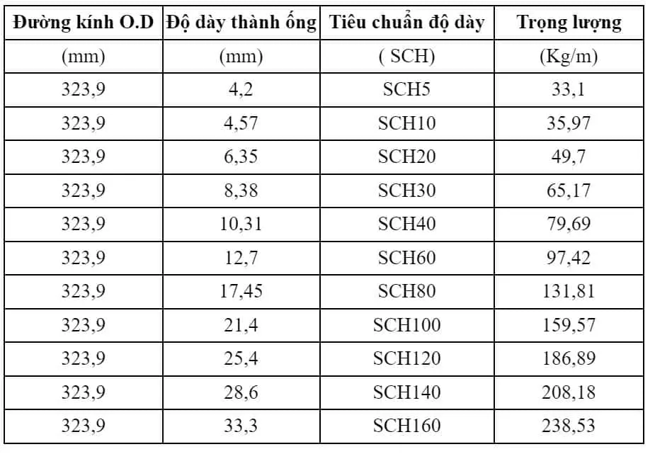 Bảng quy cách thép ống đúc Trung Quốc phi 323.9