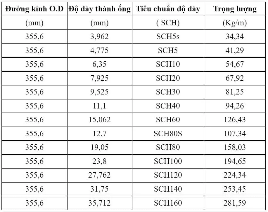 Bảng quy cách thép ống đúc Trung Quốc phi 355.6