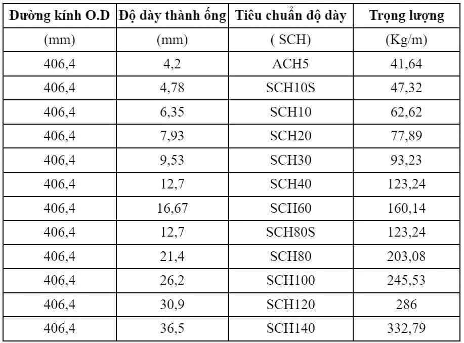 Bảng quy cách thép ống đúc Trung Quốc phi 406.4