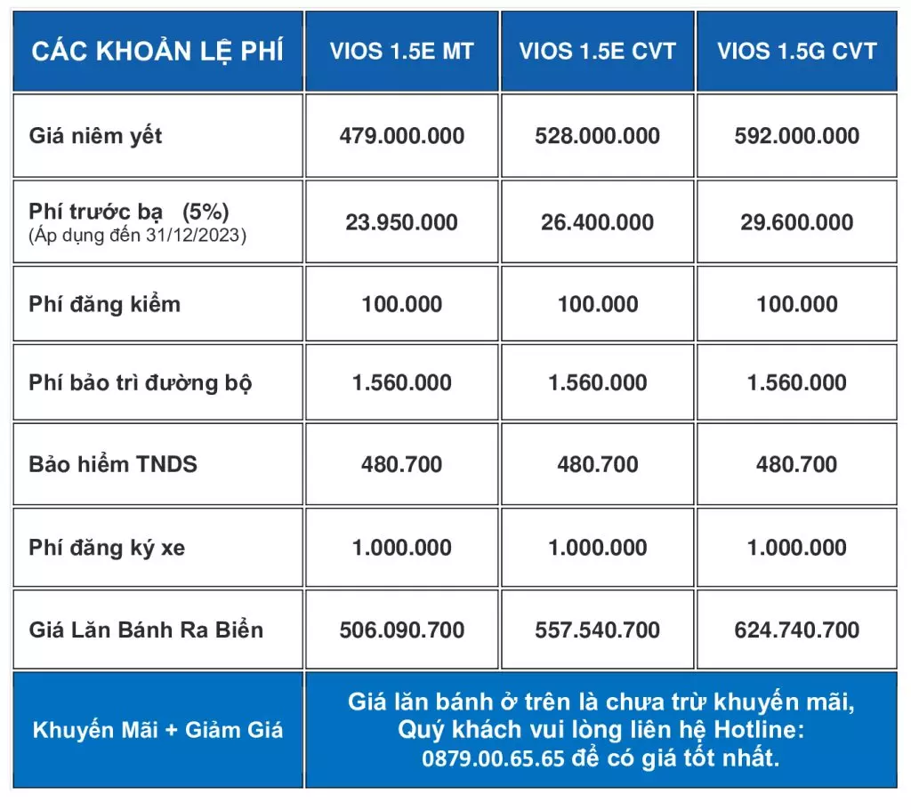 Giá lăn bánh xe Vios 2023