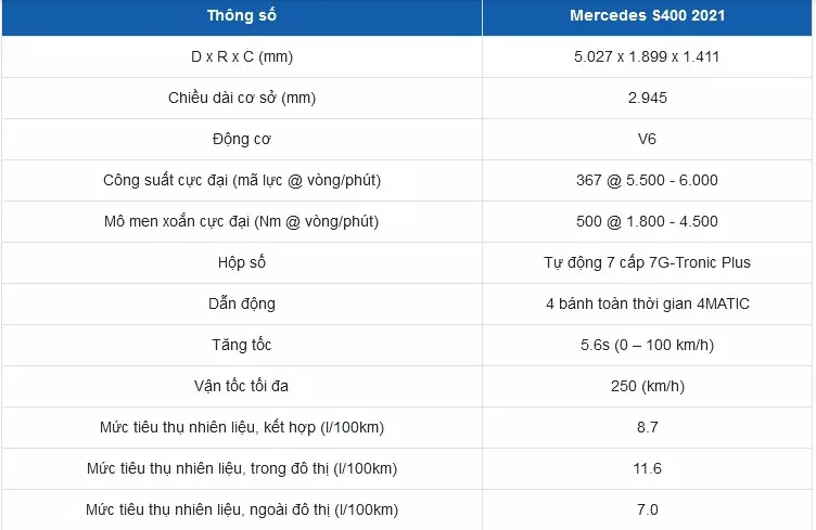 Bảng giá lăn bánh Mercedes-Benz S400 2021