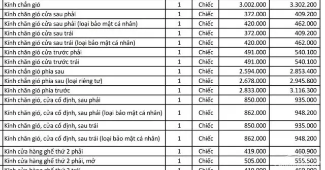 gia-phu-tung-xe-oto-vinfast