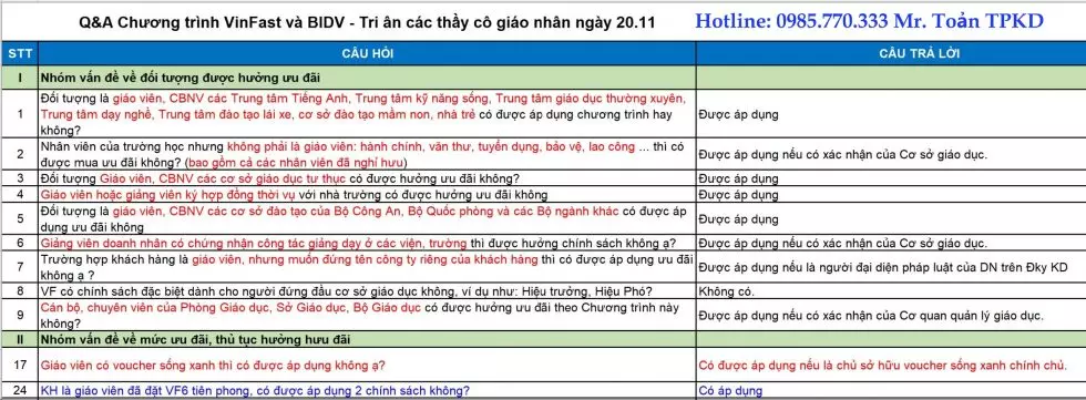 doi tuong duoc huong chinh sach VinFast tri an 20 11a 980x361 - Bảng giá xe máy điện VinFast Evo200 Lite, Evo200, Feliz S, Klara S, Vento S, Theon S tháng 01/2024