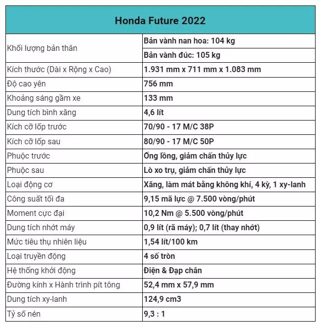 Bảng giá xe máy Honda Future 2022