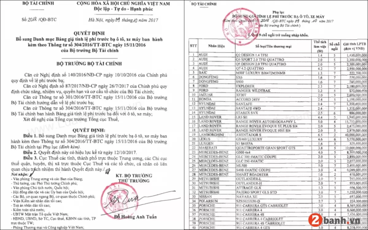 Bảng giá tính lệ phí trước bạ xe máy moto pkl mới nhất năm 2023 - 1