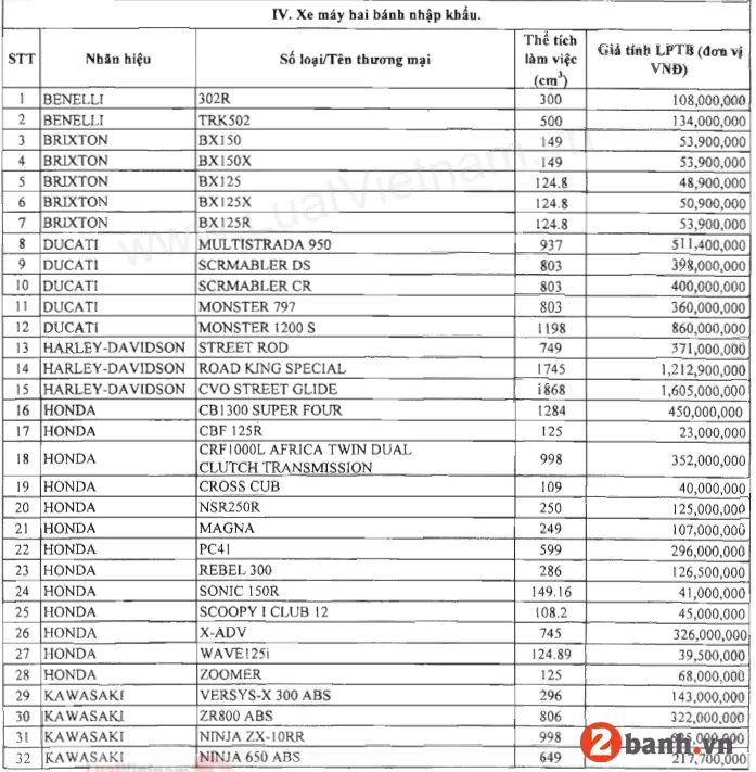 Bảng giá tính lệ phí trước bạ xe máy moto pkl mới nhất năm 2023 - 1