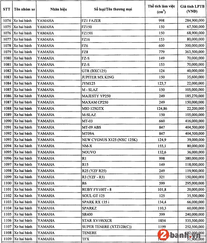 Bảng giá tính lệ phí trước bạ xe máy moto pkl mới nhất năm 2023 - 1