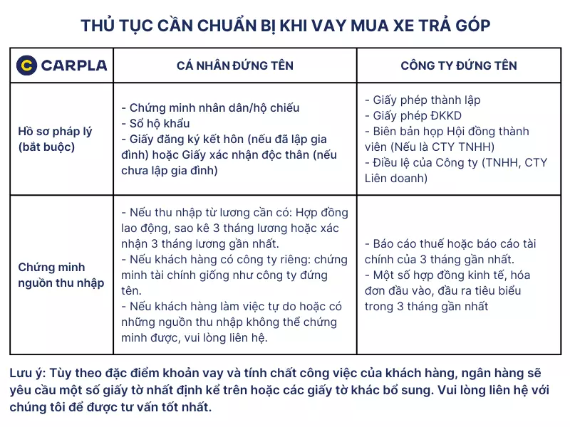 Thủ tục vay mua xe trả góp