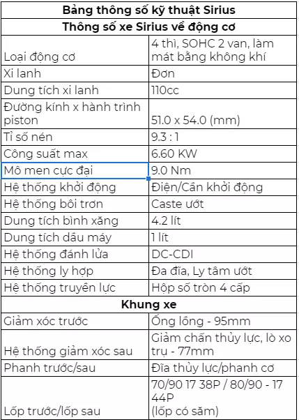 Cập Nhật Giá Xe Sirius 2021