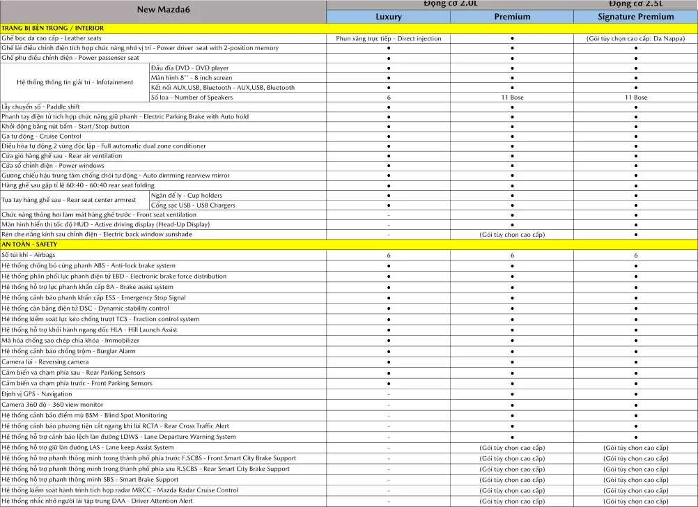 Thông số kỹ thuật Mazda 6 2021