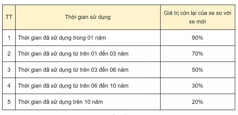 Lệ phí sang tên đổi chủ ô tô hết bao nhiêu tiền?