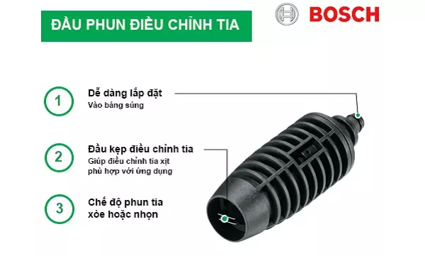 Đầu phun điều chỉnh tia Bosch