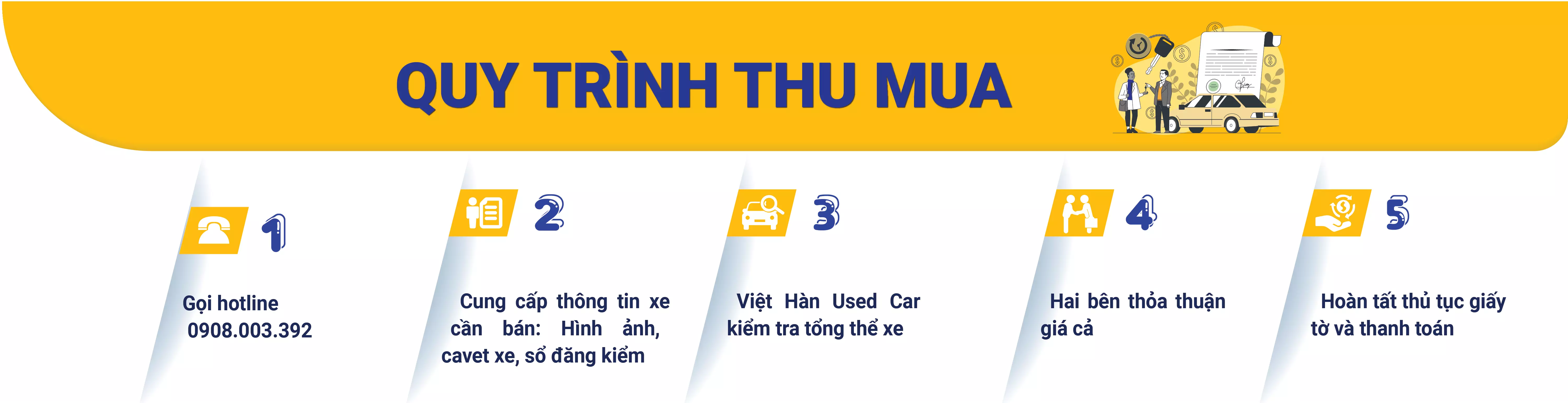 Thủ tục Thu mua ô tô cũ giá cao